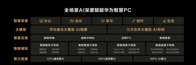 Book X Pro发布带来满满“黑科技”PG电子推荐不负旗舰之名！华为新款Mate(图2)